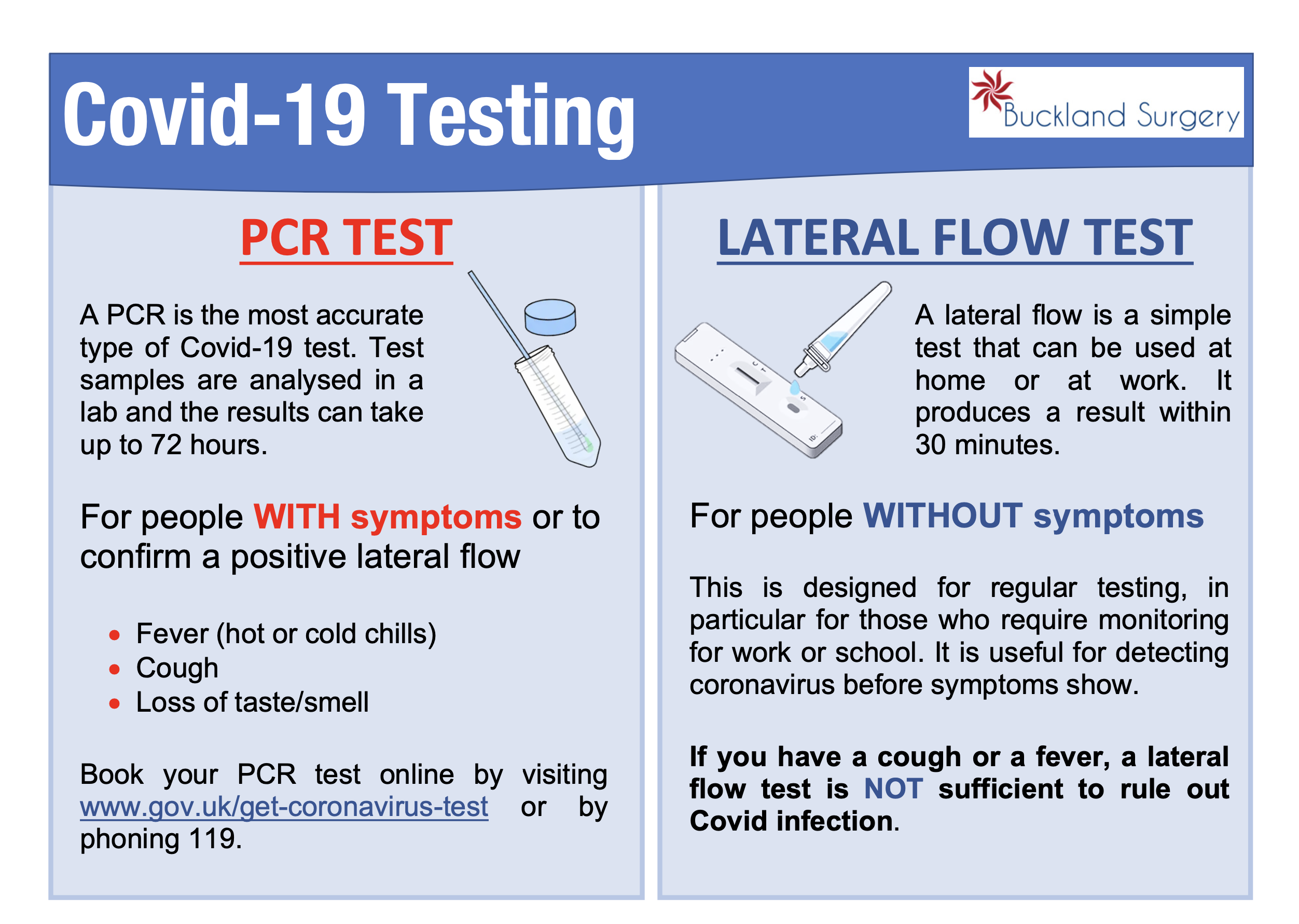 covid-19 testing types poster